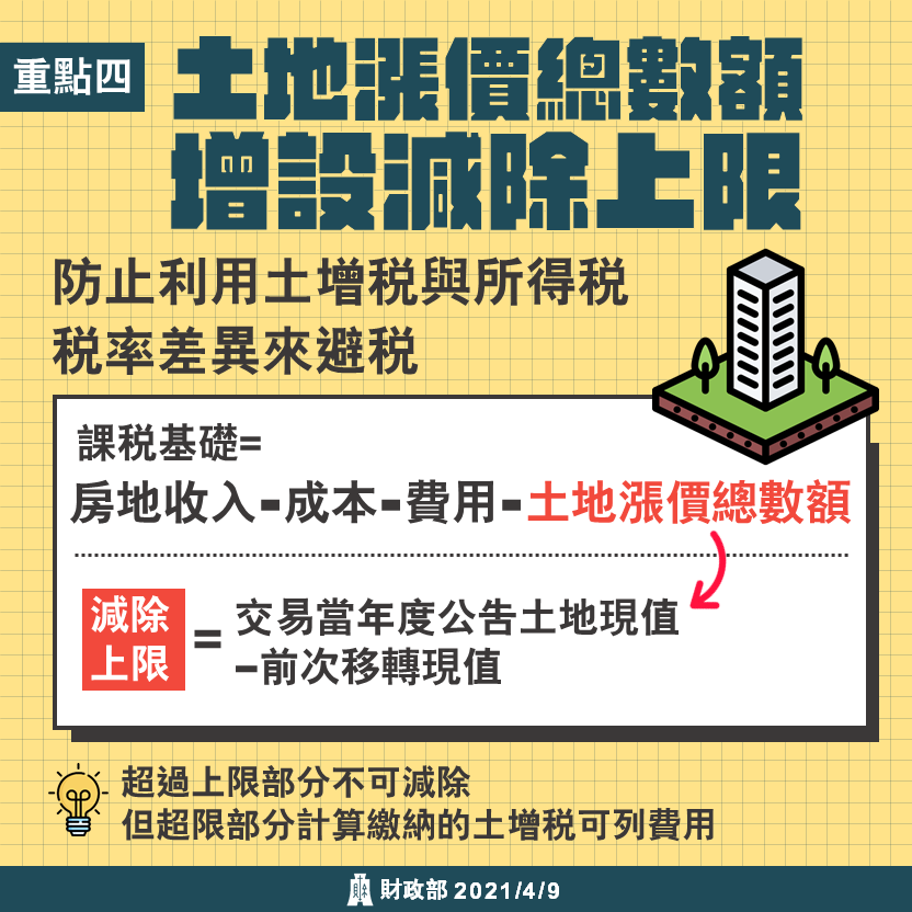 房地合一稅2.0 土地漲價總數額設減除上限